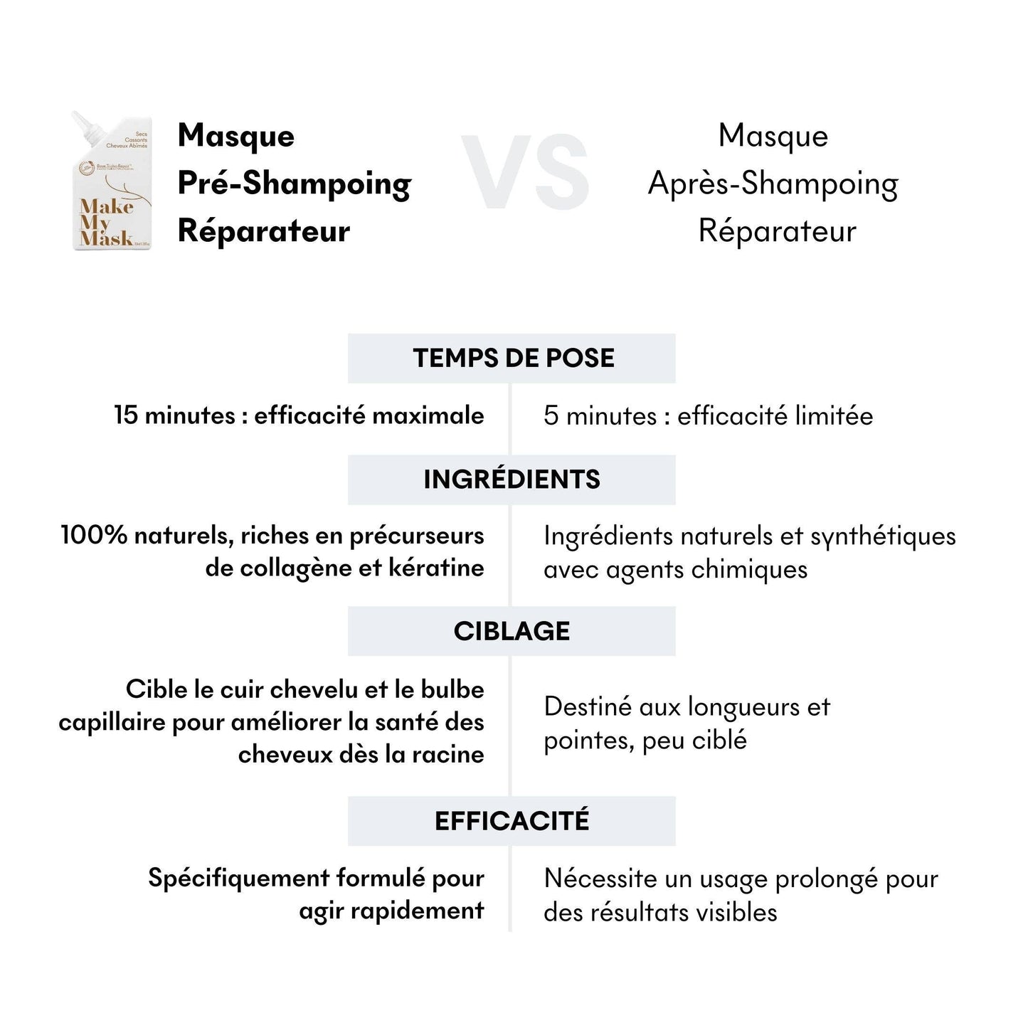 Shampooing Cheveux abîmés 207
