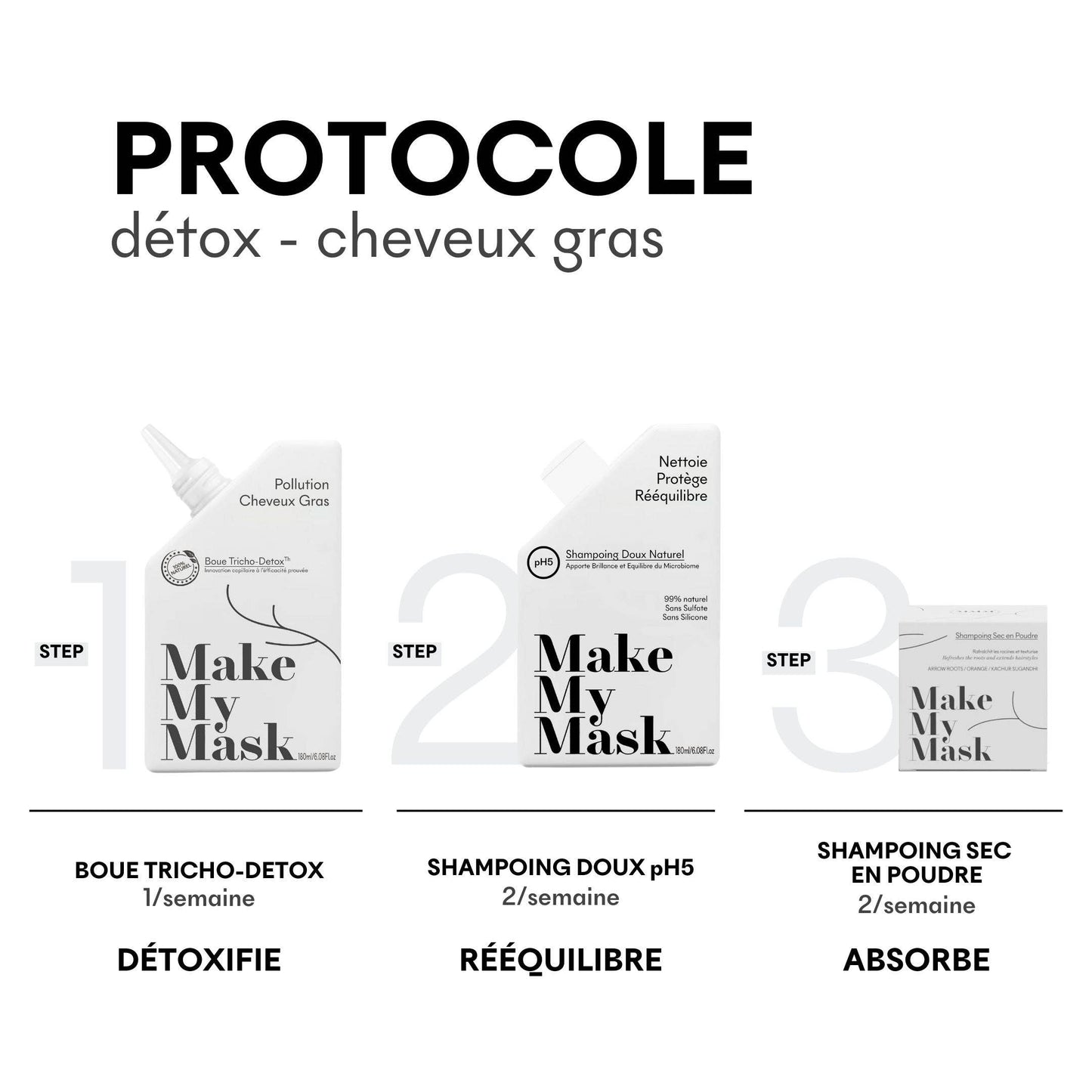 Shampooing Cheveux gras 205