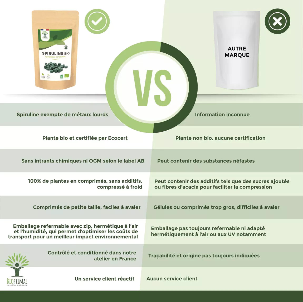 spiruline bio en comprimé 289