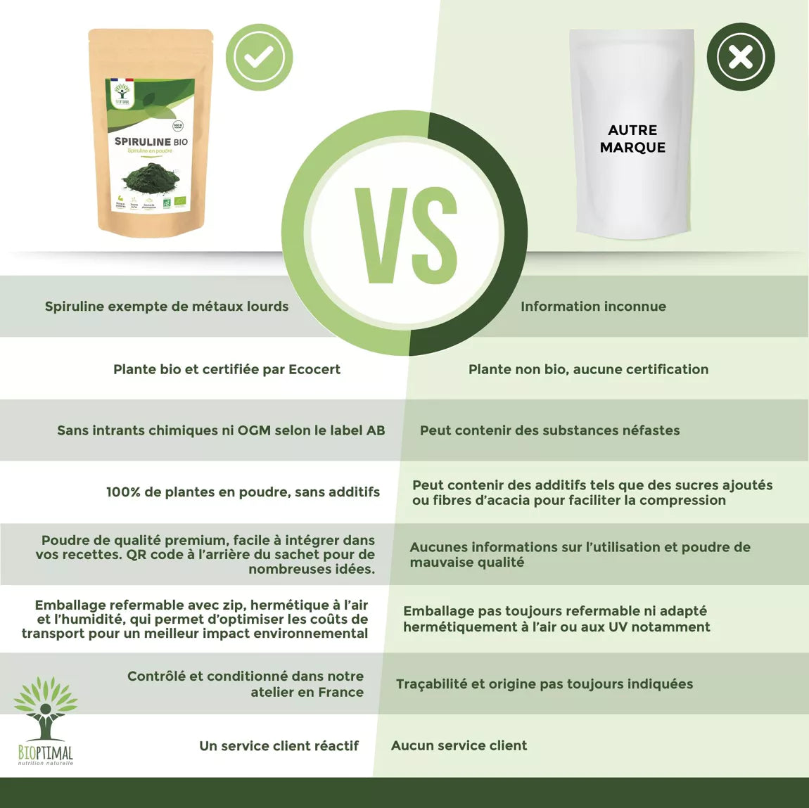 Spiruline Bio en poudre 290
