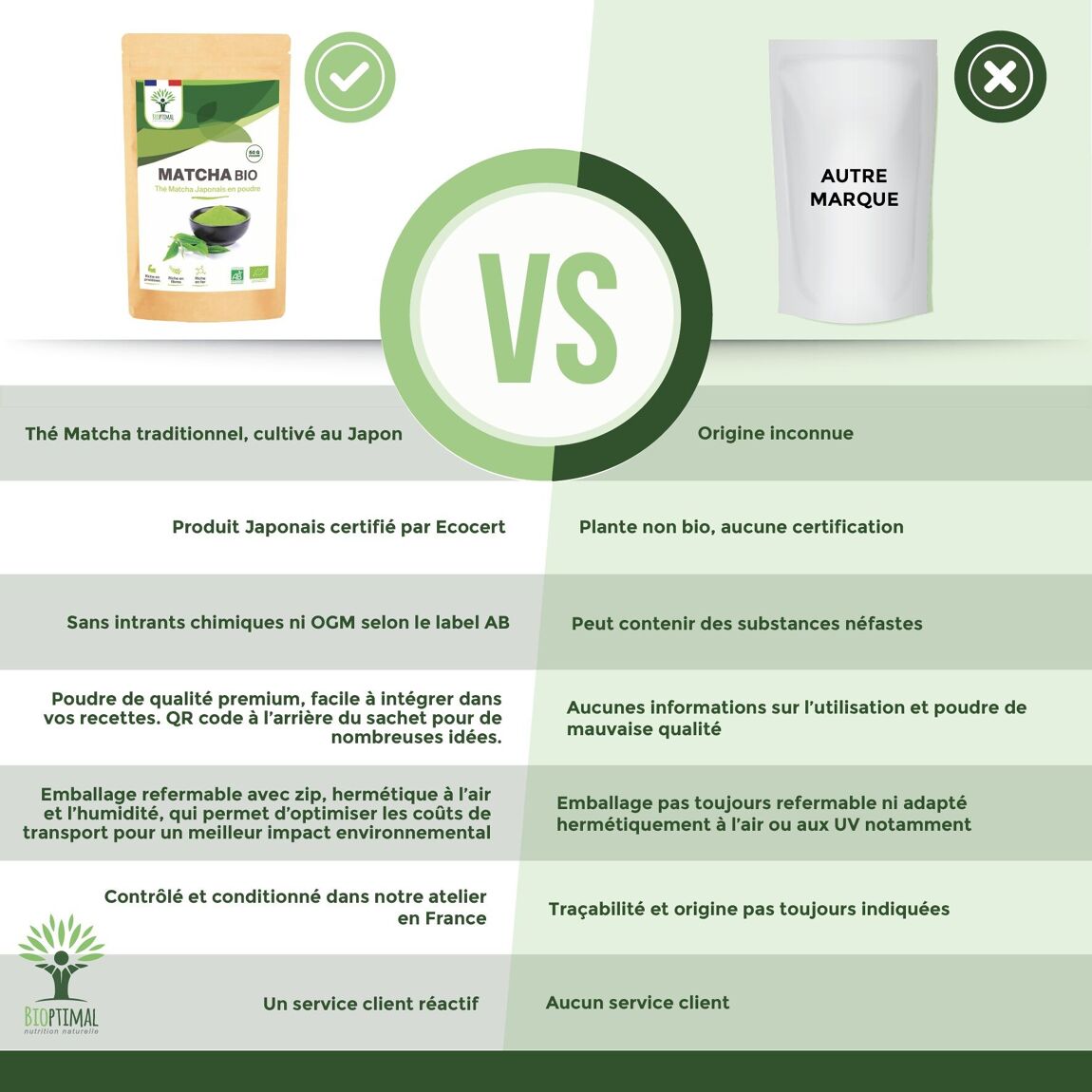 Thé matcha en poudre 252