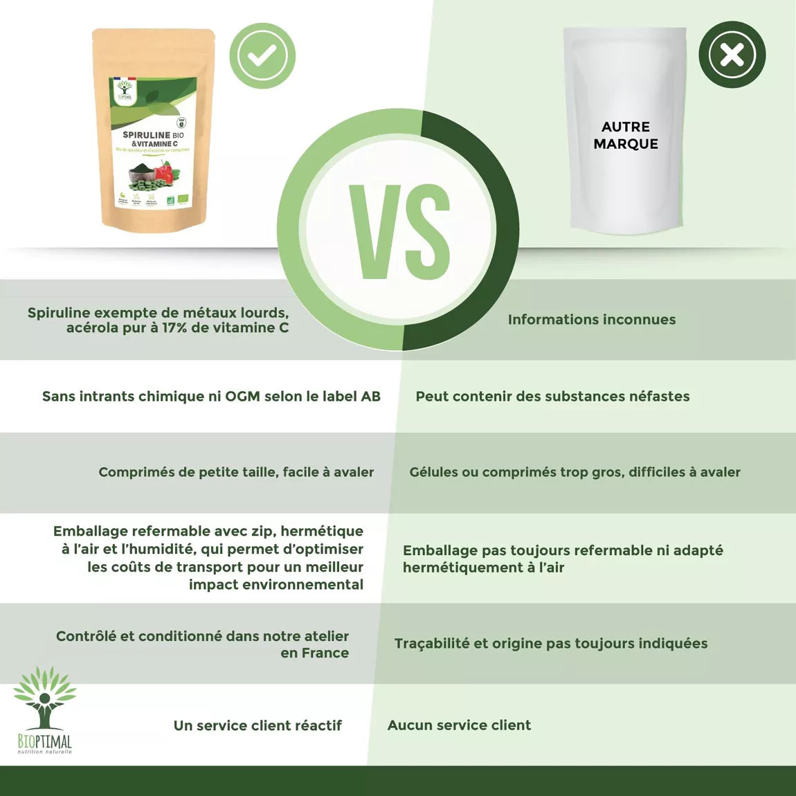 Spiruline  et Acerola 258