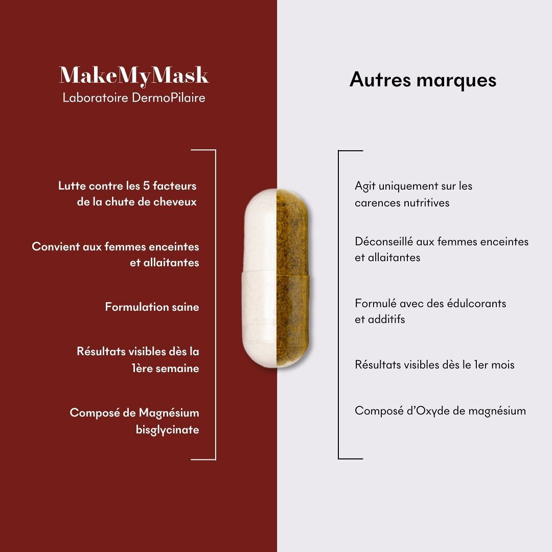 Gélules anti-chute de cheveux 244