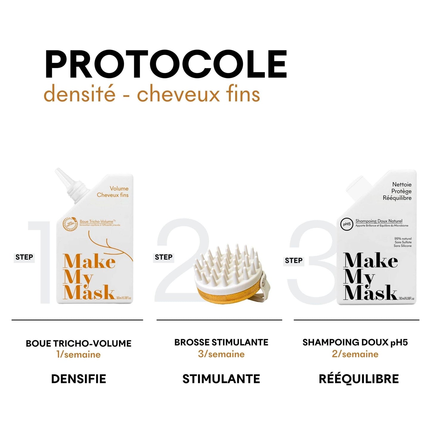 Shampooing Cheveux fins 204