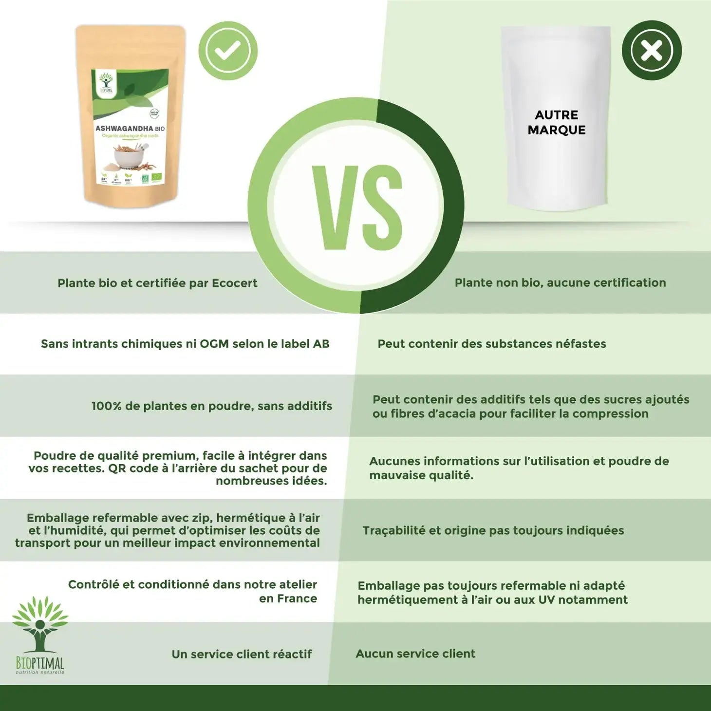 Ashwagandha Bioptimal
