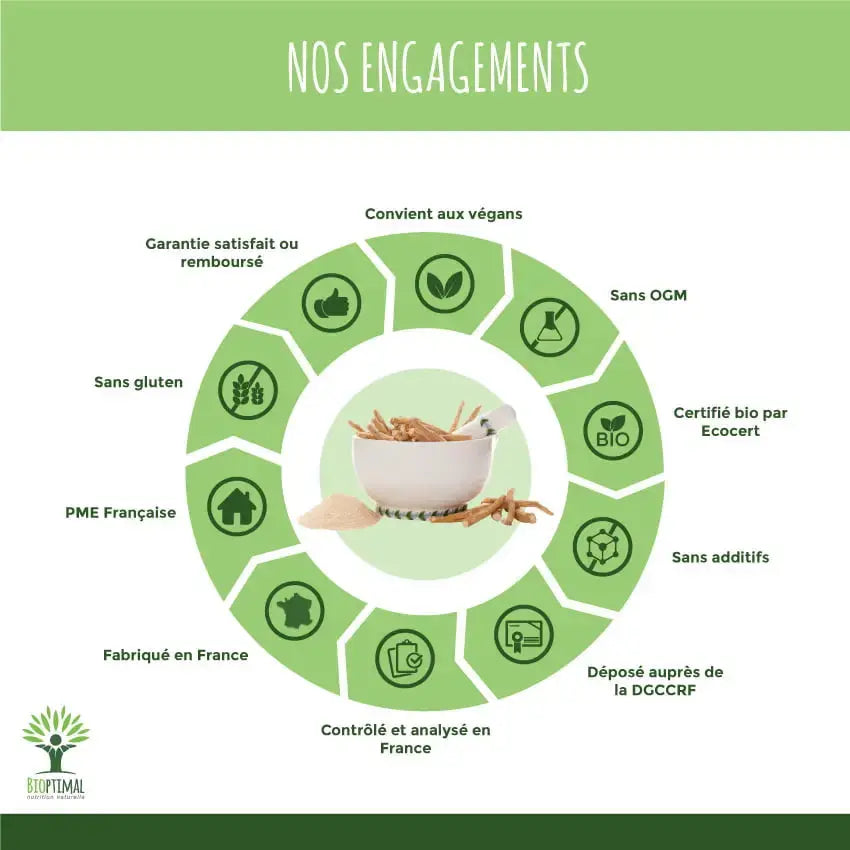 Ashwagandha Bioptimal