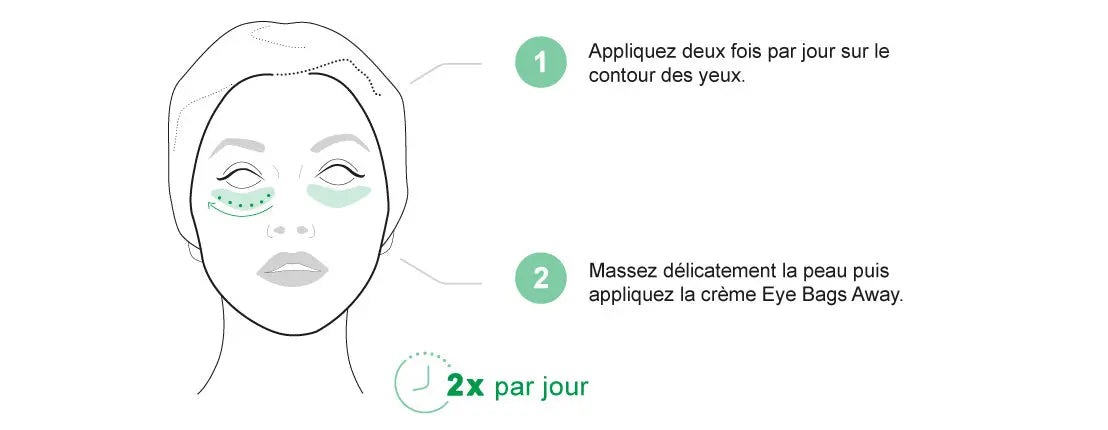 Traitement Anti-poches et anti-cernes Conceptstore 7.13