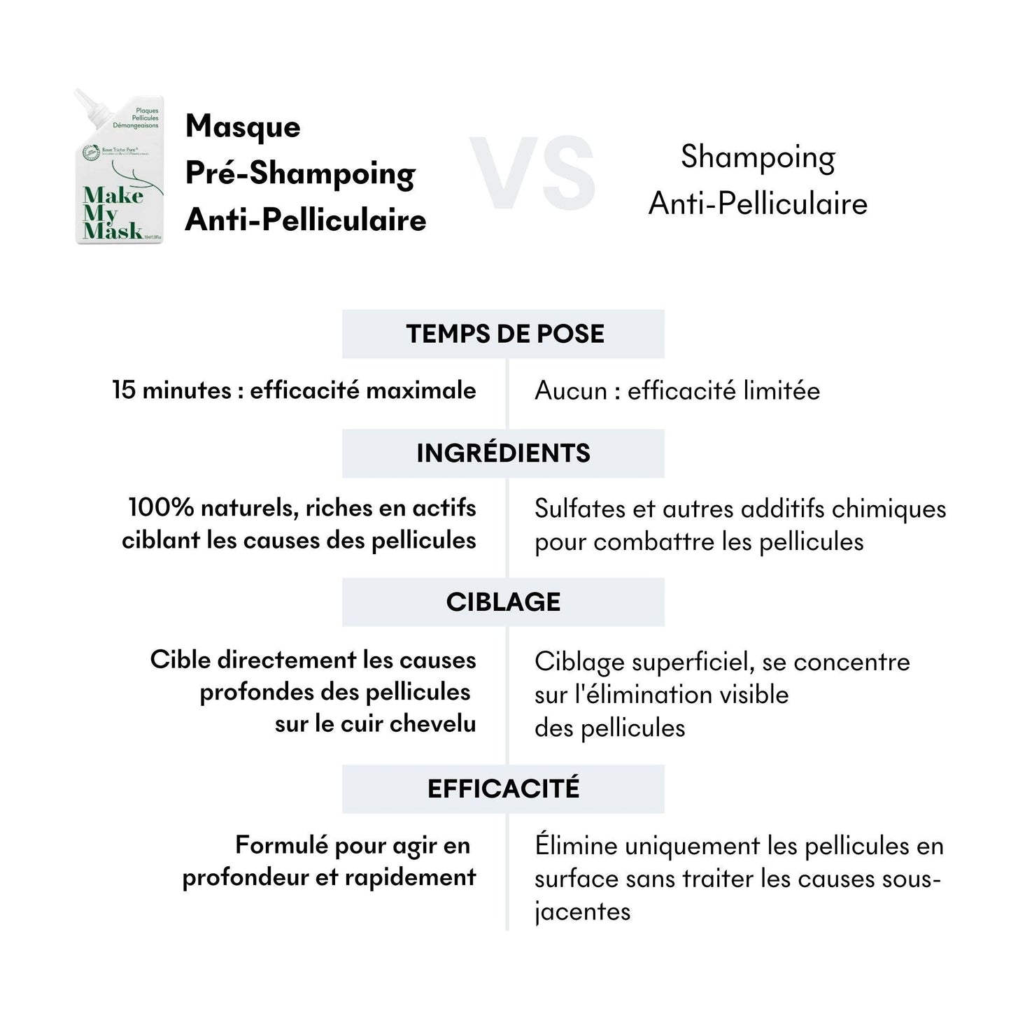 Shampooing Anti-Pelliculaire Anti-Démangeaisons 208