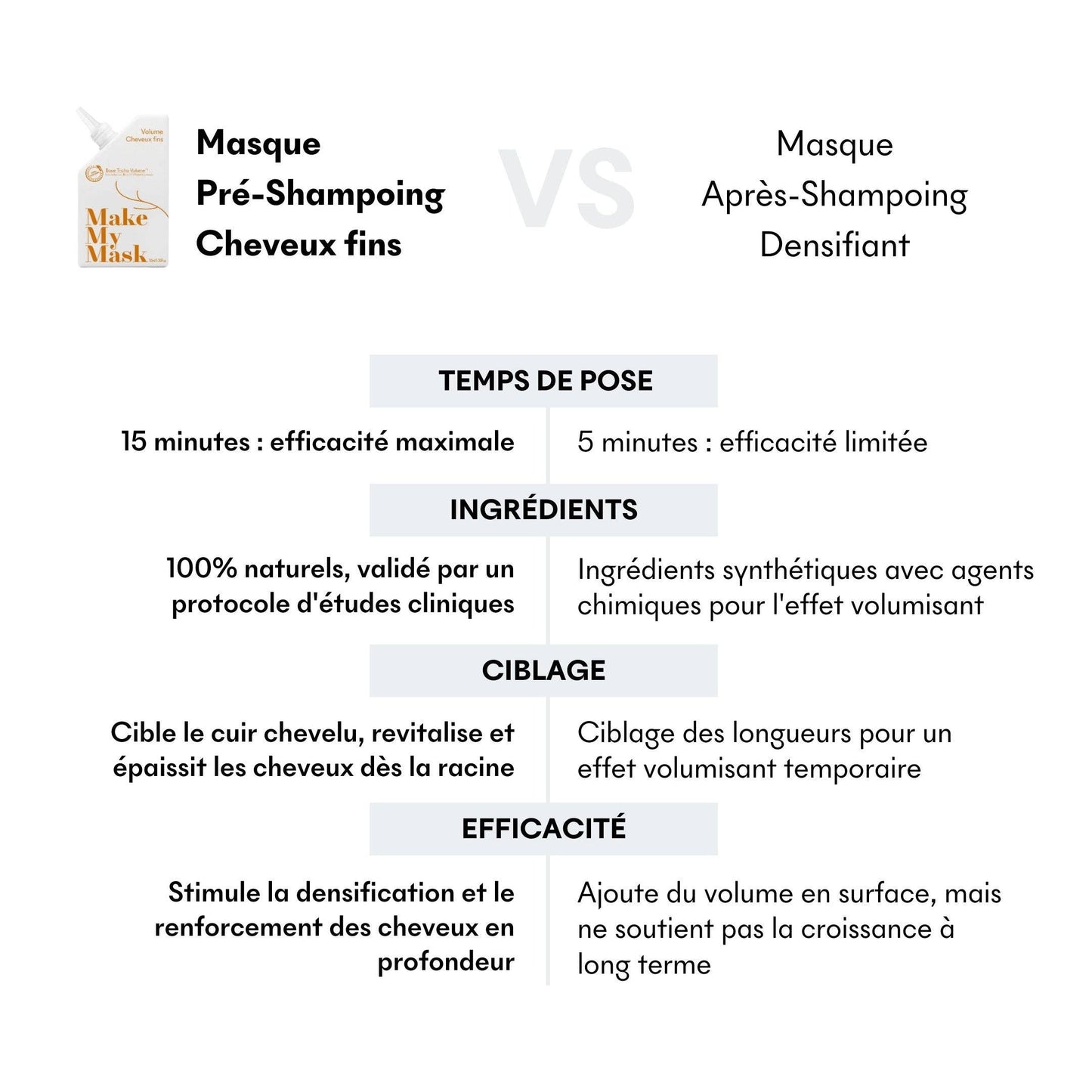 Shampooing Cheveux fins 204